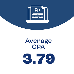Pell-Average-GPA-300x300