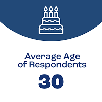Pell-Avg-Age-of-Respondents-200x200
