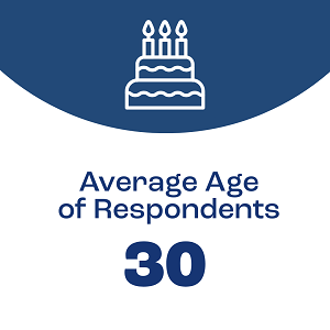 Pell-Avg-Age-of-Respondents-300x300