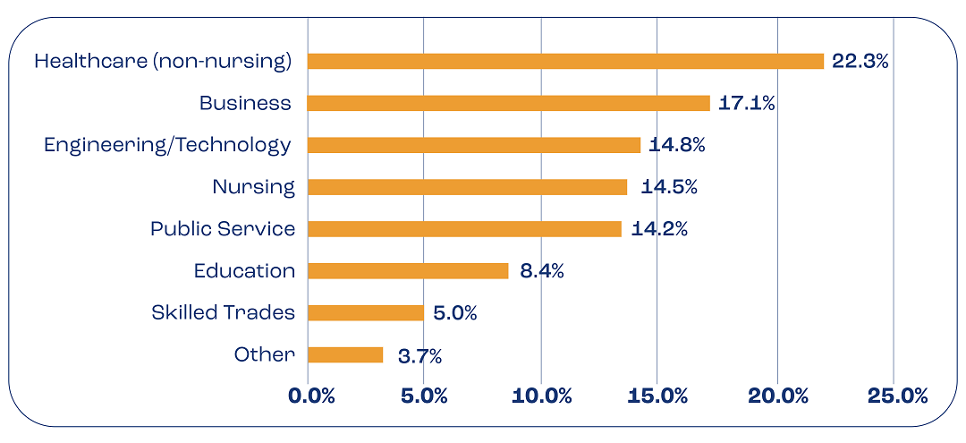 Pell-Distribution-of-respondent-expenses.July 15, 2026 at 10.40.21-15