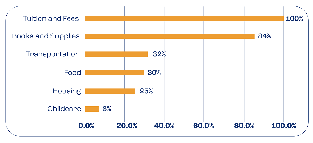 Pell-Distribution-of-respondent-expenses.July 15, 2026 at 10.40.21-18