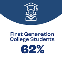 Pell-First-Gen-College-Students-200x200
