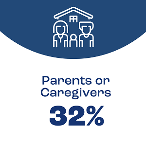 Pell-Parents-or-Caregivers-300x300
