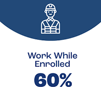 Pell-Work-While-Enrolled-200x200