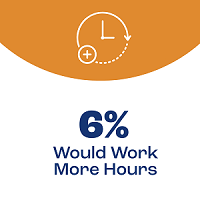 PellAbsence-WoulWork-More-Hours-200x200