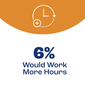 PellAbsence-WoulWork-More-Hours-300x300