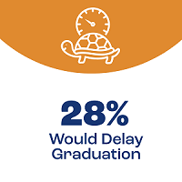 PellAbsence-Would-Delay-Graduation-200x200