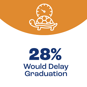 PellAbsence-Would-Delay-Graduation-300x300