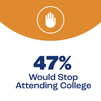 PellAbsence-Would-Stop-Attending-200x200
