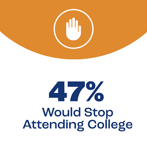 PellAbsence-Would-Stop-Attending-300x300