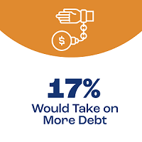 PellAbsence-Would-Take-on-Debt-200x200